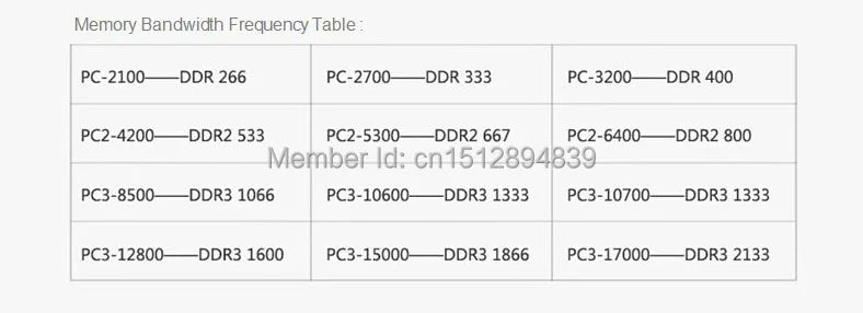 Memória RAM Xllbyte DIMM DDR2 - 4GB (2x2GB), 800MHz/667MHz, PC2-6400/PC2-5300, Alta Qualidade e Compatibilidade para Desktop