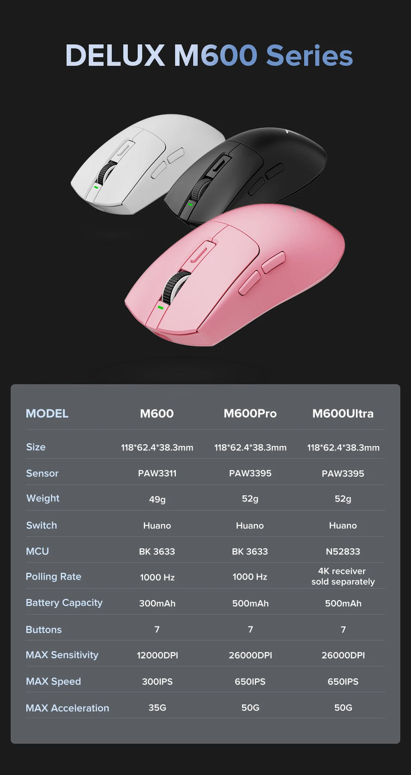 Mouse Gamer Sem Fio Delux M600 - 52g Leve, Conexão Dual 2.4G, 26000 DPI, Recarga e Macro, Ideal para PC Gamer
