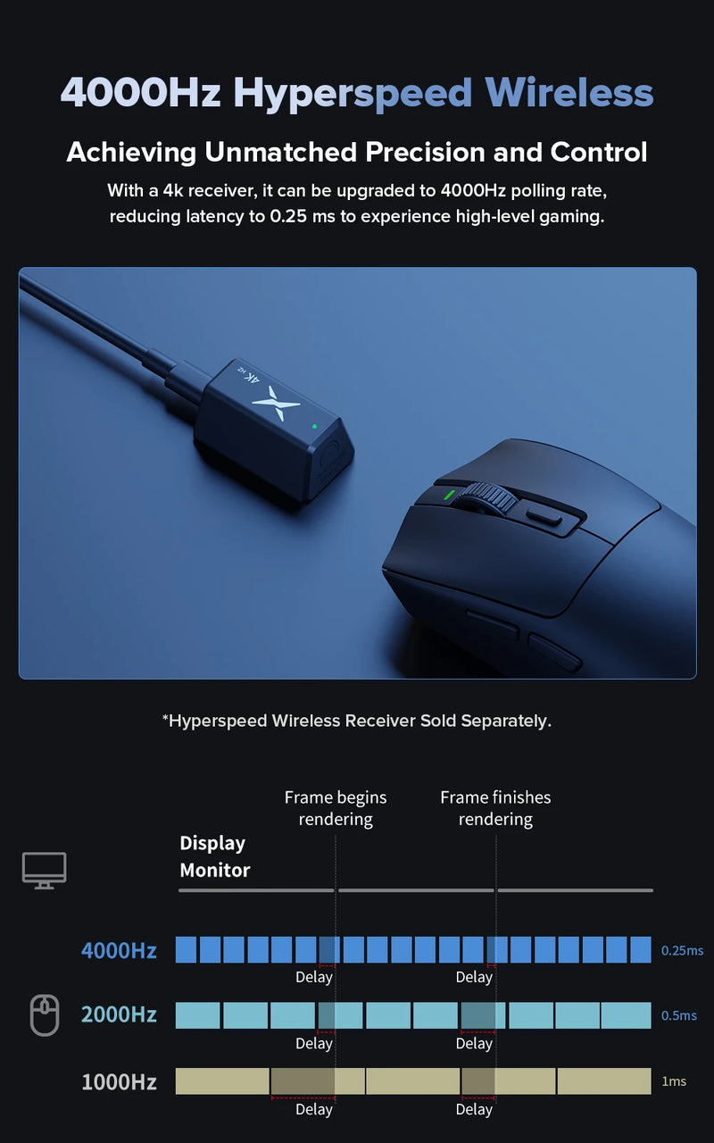 Mouse Gamer Sem Fio Delux M600 - 52g Leve, Conexão Dual 2.4G, 26000 DPI, Recarga e Macro, Ideal para PC Gamer